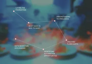 Blurred kitchen photo with a diagram of project discovery steps, TheChefz case study