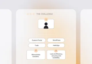 TheChefz challenge slide with a user icon and the pain points of manual data transfers