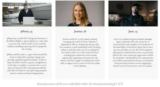 Brand persona board with three customer portraits and short profiles
