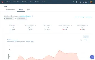 Hubspot SEO Analytics